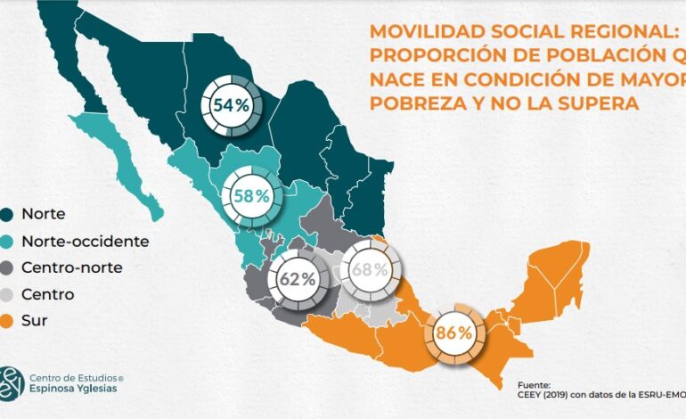 Movilidad