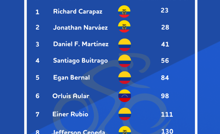 Ciclistas MX