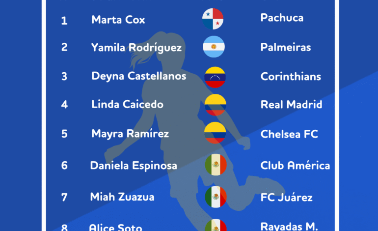 Jugadoras Mexico