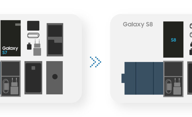1 S7 to S8 scaled