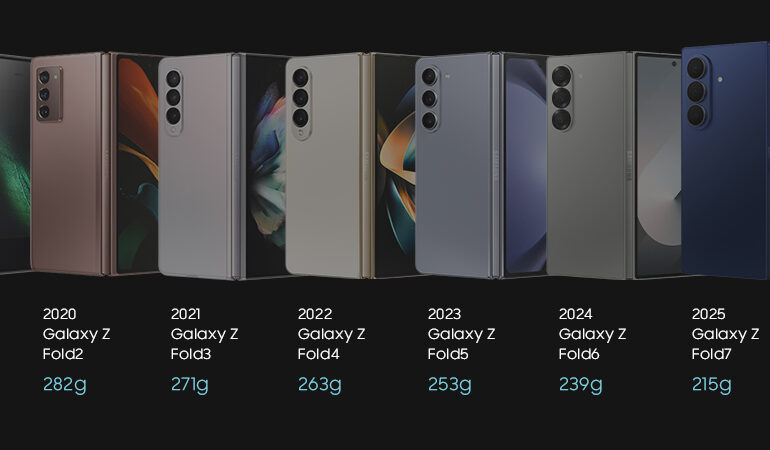 Samsung Mobile Galazy Z Fold series Galaxy Z Fold7 History Behind Thickness main0