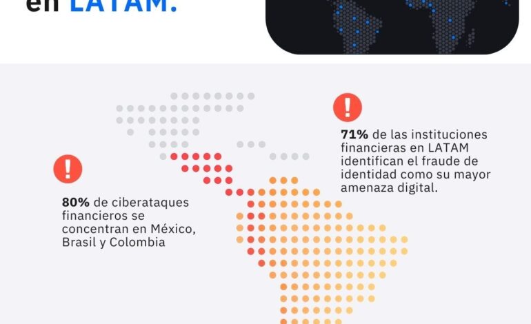 Incode Fraudes de identidad en LatAm