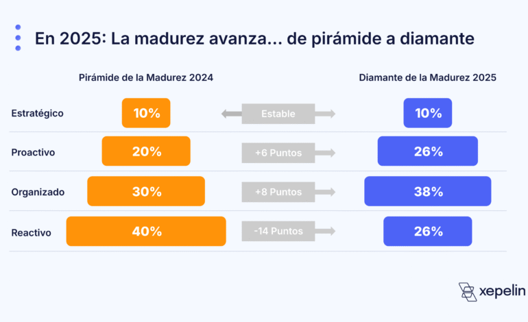 250919 Xepelin Presentacin Evento Madurez Financiera 2025 con Notas V2