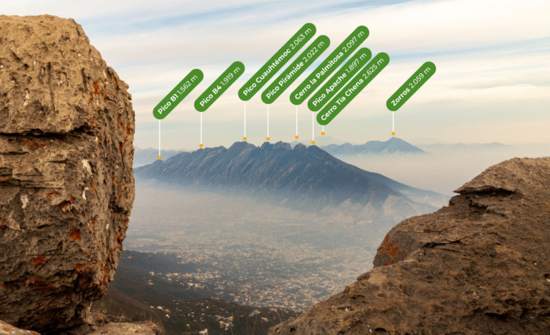 Wikiloc lanza un Identificador de Cimas