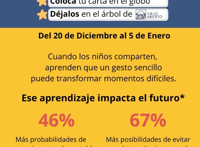 Arranca la Misión del 4º Rey Mago