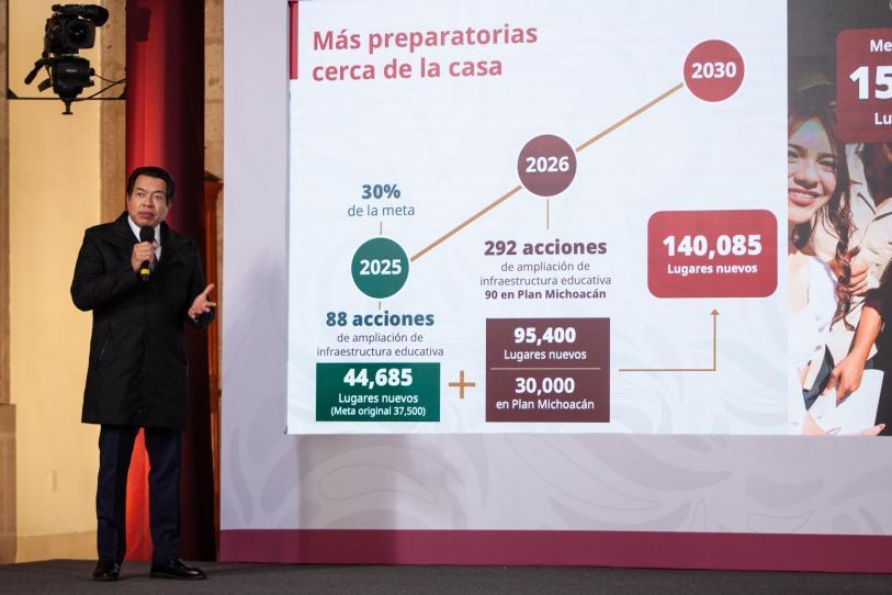 SEP va por 95 mil 400 nuevos lugares en educación media superior para 2026