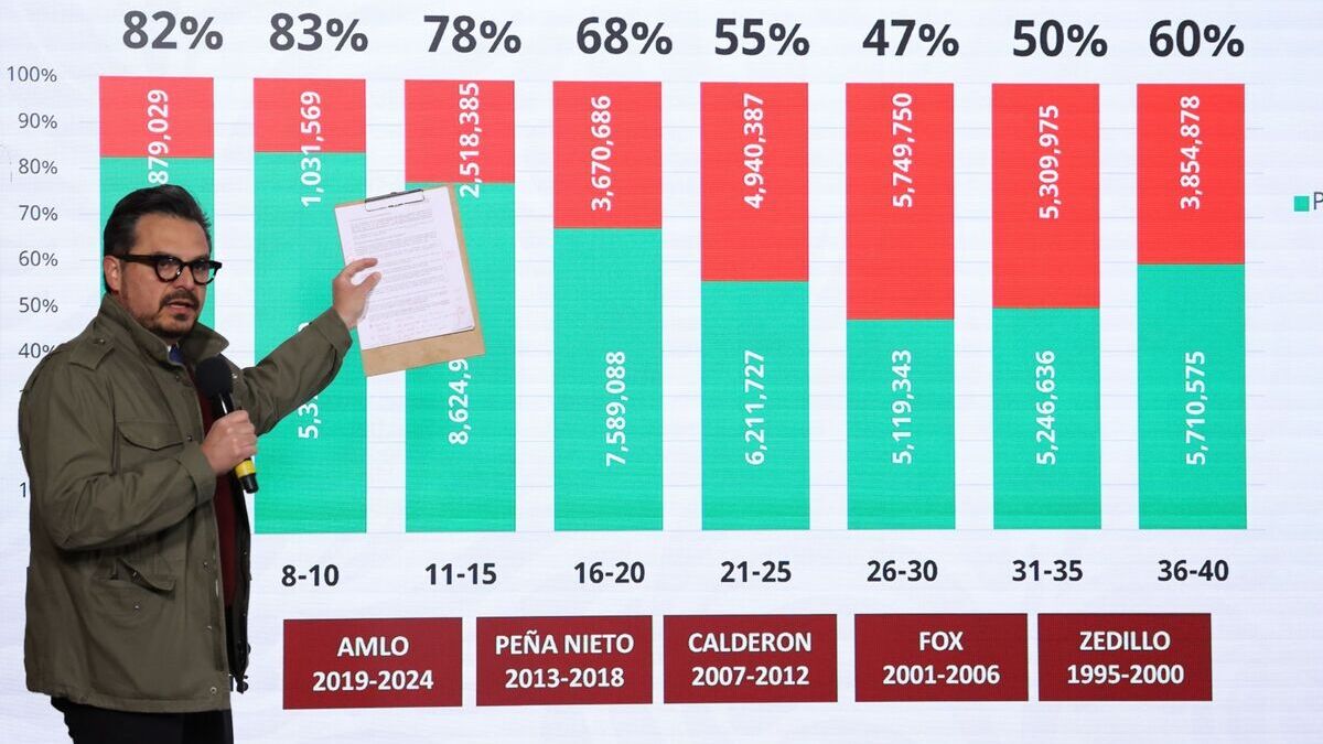 ¿Naciste antes de 2021? Checa tu cartilla de vacunación, podrías tener tu esquema de sarampión incompleto