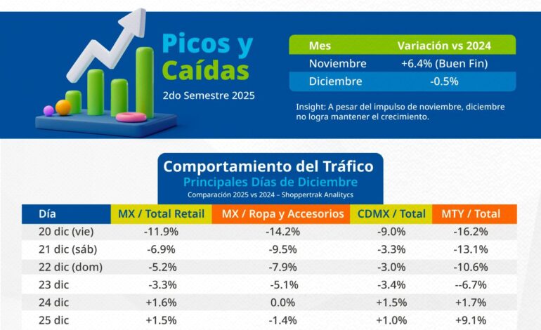 Infografia Tendencias Sensormatic VF