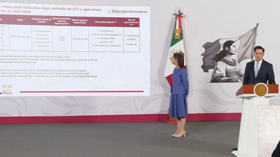 Gobierno de Sheinbaum confirma la muerte de 13 mexicanos bajo custodia de ICE; envía 14 cartas diplomáticas a EU