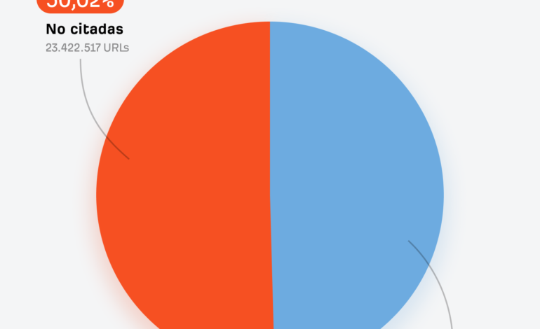 Grafico resultados del estudio