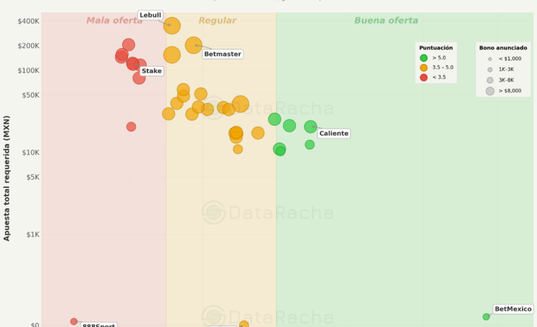 dataracha Abril 2026