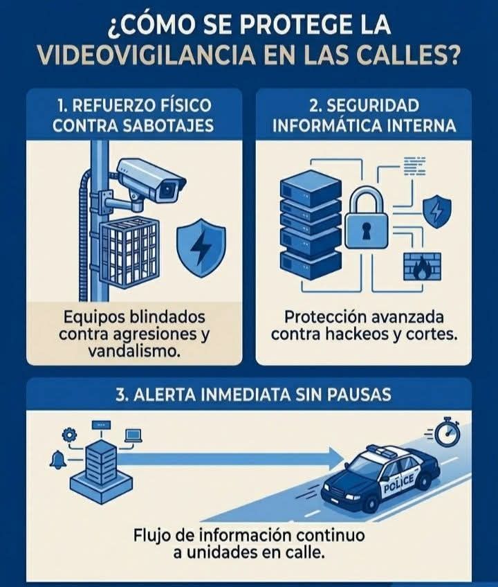 Modelo de análisis delictivo predictivo e inteligencia redefine estándares de seguridad pública en México