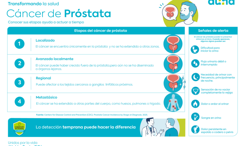 Cancer de prostata 02