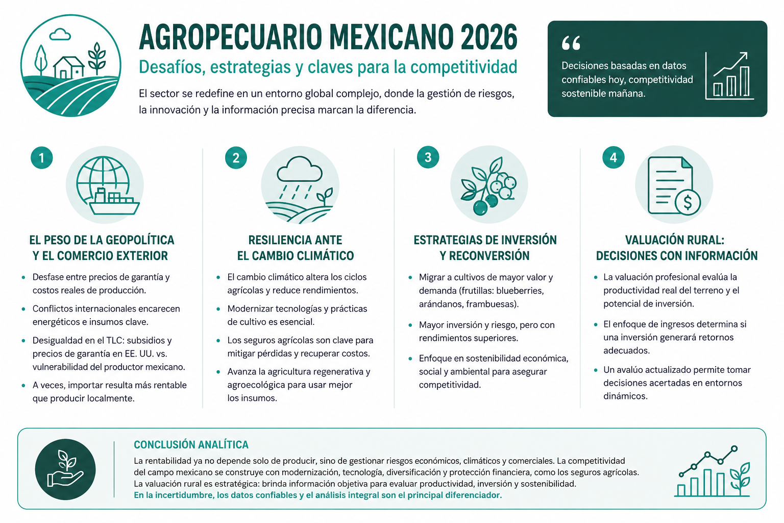 El sector agropecuario mexicano: desafíos geopolíticos, climáticos y la búsqueda de rentabilidad