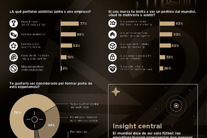 Mundial 2026 abre nueva vertical de negocio para empresas tecnológicas y hospitality premium