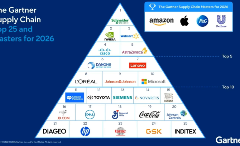 Impulsando las cadenas de suministro líderes: 9 clientes de OMP, incluidos en el Top 25 de Gartner 2026