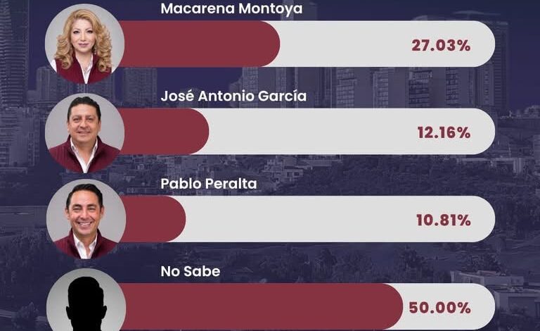 Macarena Montoya va a Diputación por el Distrito 17: encuestas y territorio la colocan en primera fila