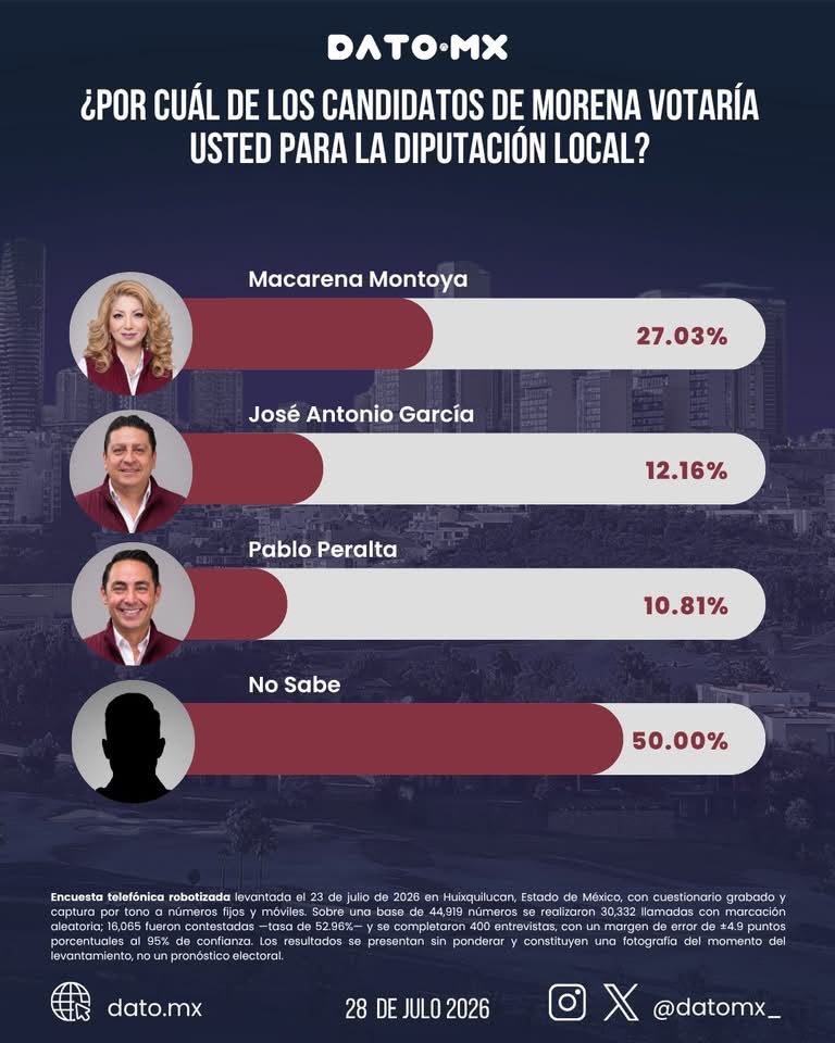 Macarena Montoya va a Diputación por el Distrito 17: encuestas y territorio la colocan en primera fila