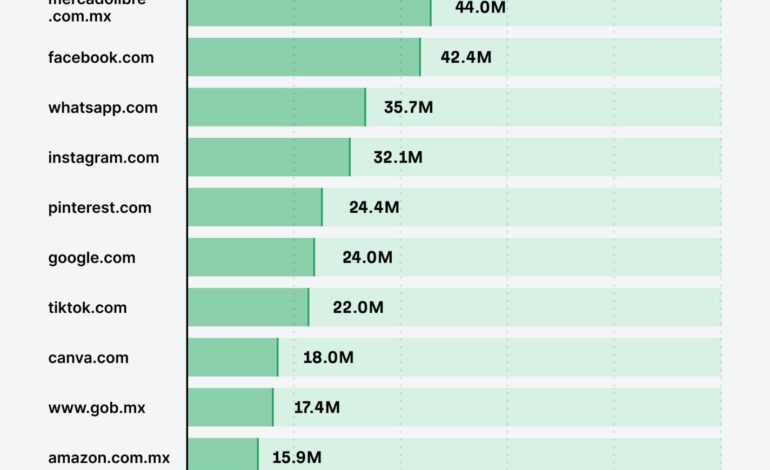 En LATAM, la operación local pesa más que la presencia global de una marca