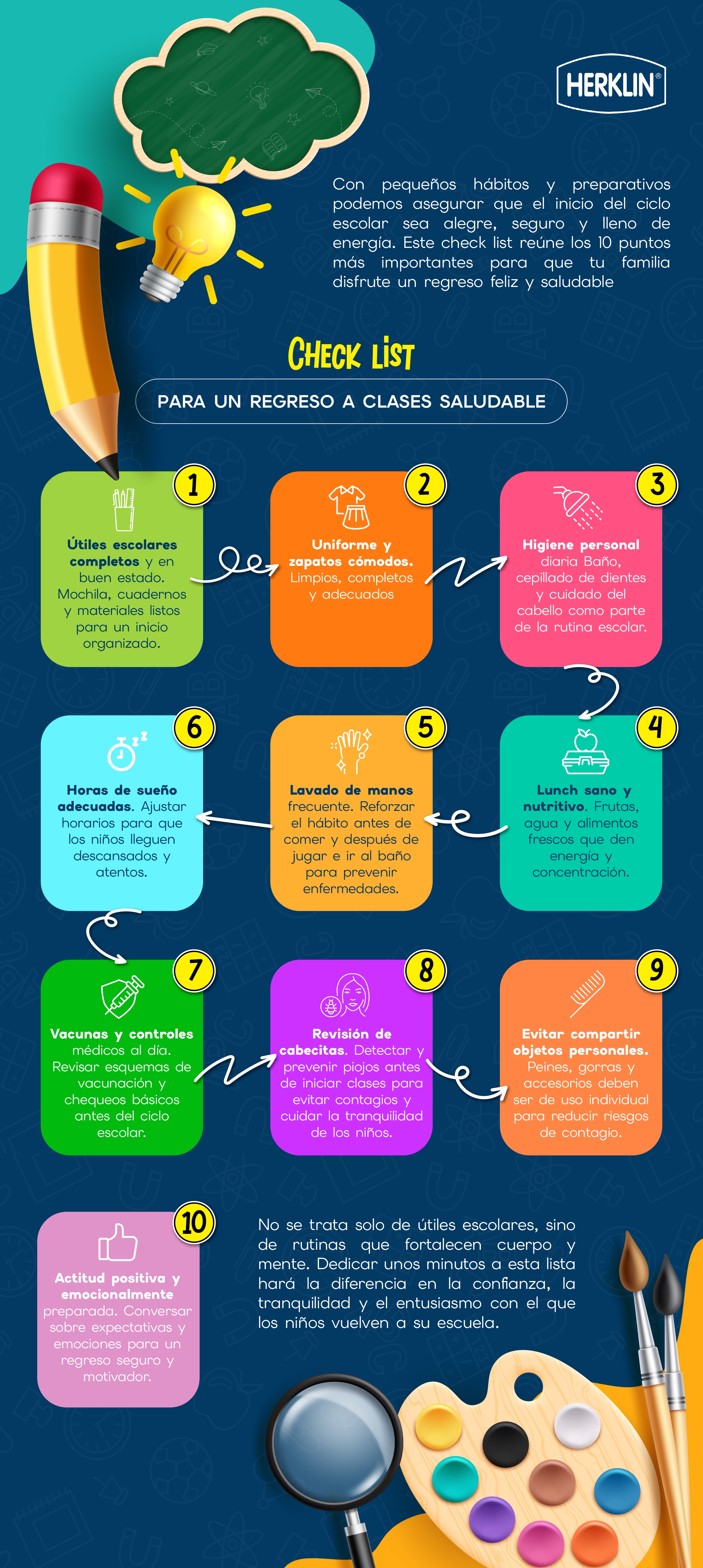 INFOGRAFIA HERKLIN CHECK LIST PARA UN REGRESO A CLASES page 0001