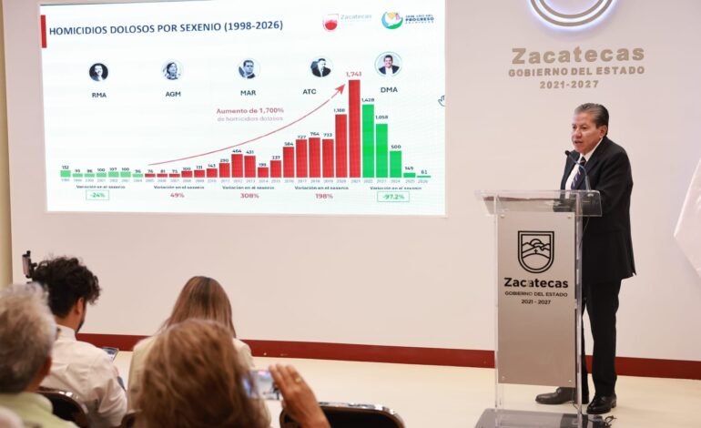 Impulsa David Monreal transformación del sistema de salud con inversión de 19 mil mdp en cinco años