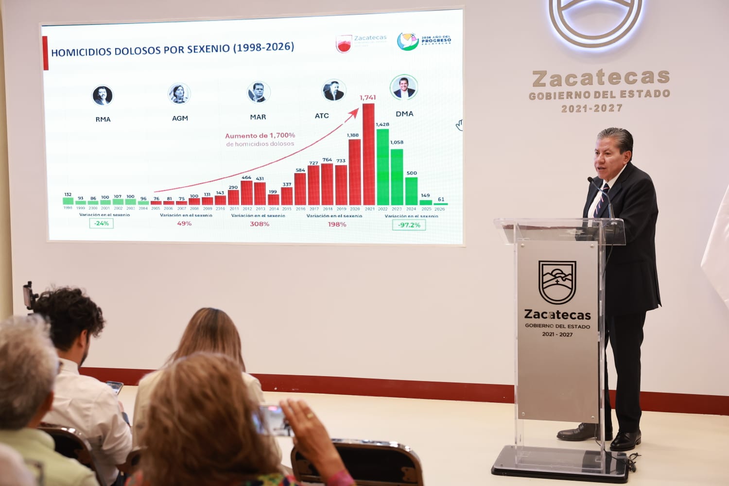 Impulsa David Monreal transformación del sistema de salud con inversión de 19 mil mdp en cinco años
