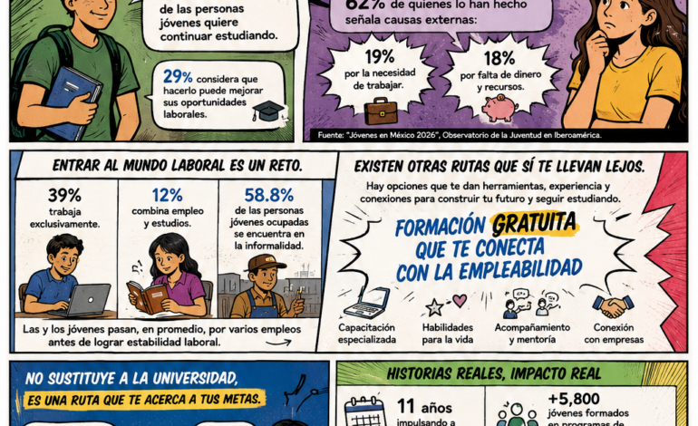 Infografa Generation Mxico