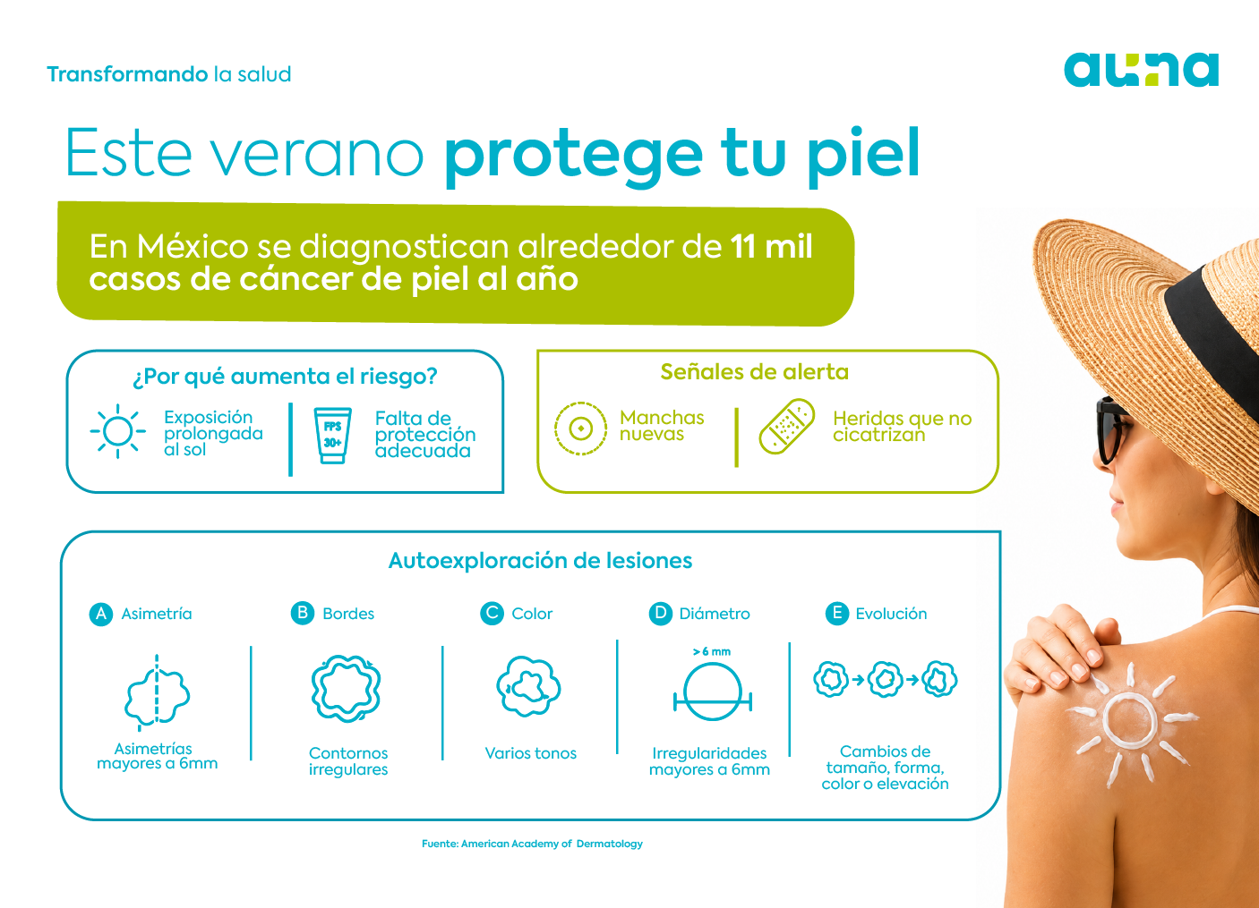 Vacaciones de verano elevan la exposición al sol y, con ello, los casos de cáncer de piel en México